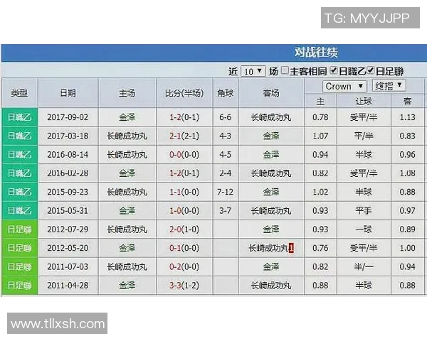 京都与金泽的精彩对决比分揭晓你知道是多少吗